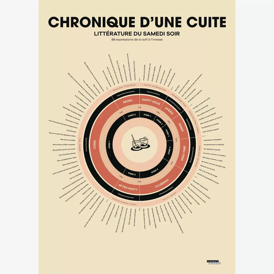 Affiche La majorette à moustache "Chronique d'une cuite"