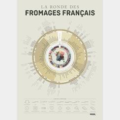 Affiche La majorette à moustache "La ronde des fromages "