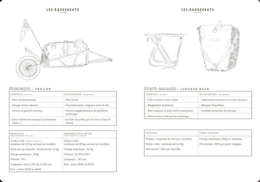 Carnet de voyage à vélo – Journal de cyclotourisme