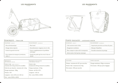 Carnet de voyage à vélo – Journal de cyclotourisme
